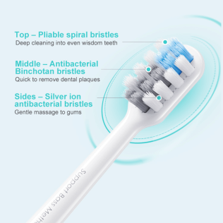 Звуковая электрическая зубная щетка DR.BEI Sonic Electric Toothbrush C1 голубая
